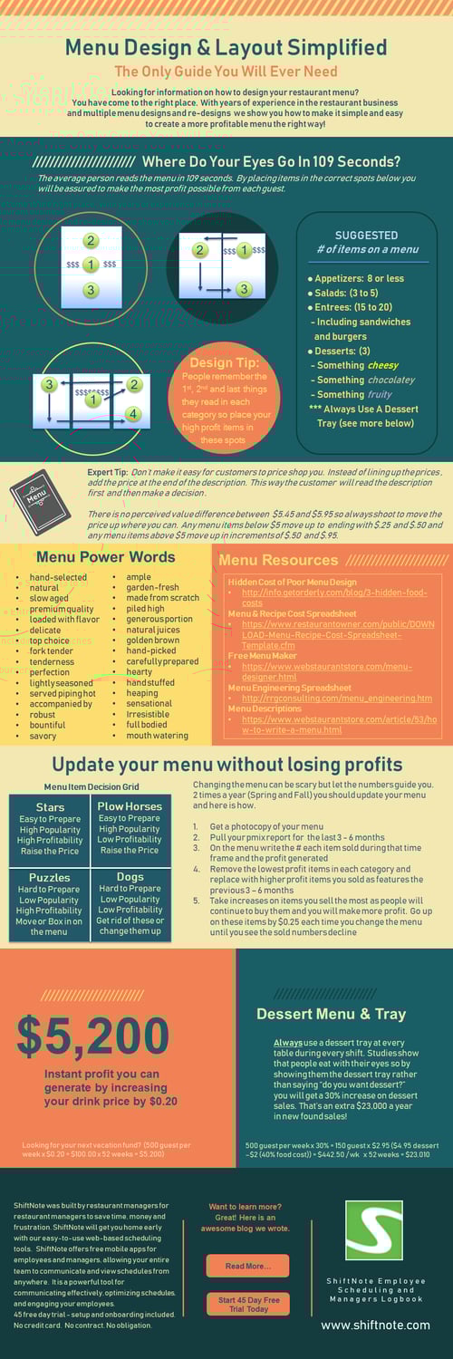 Menu_Design_Infographic_ShiftNote.png